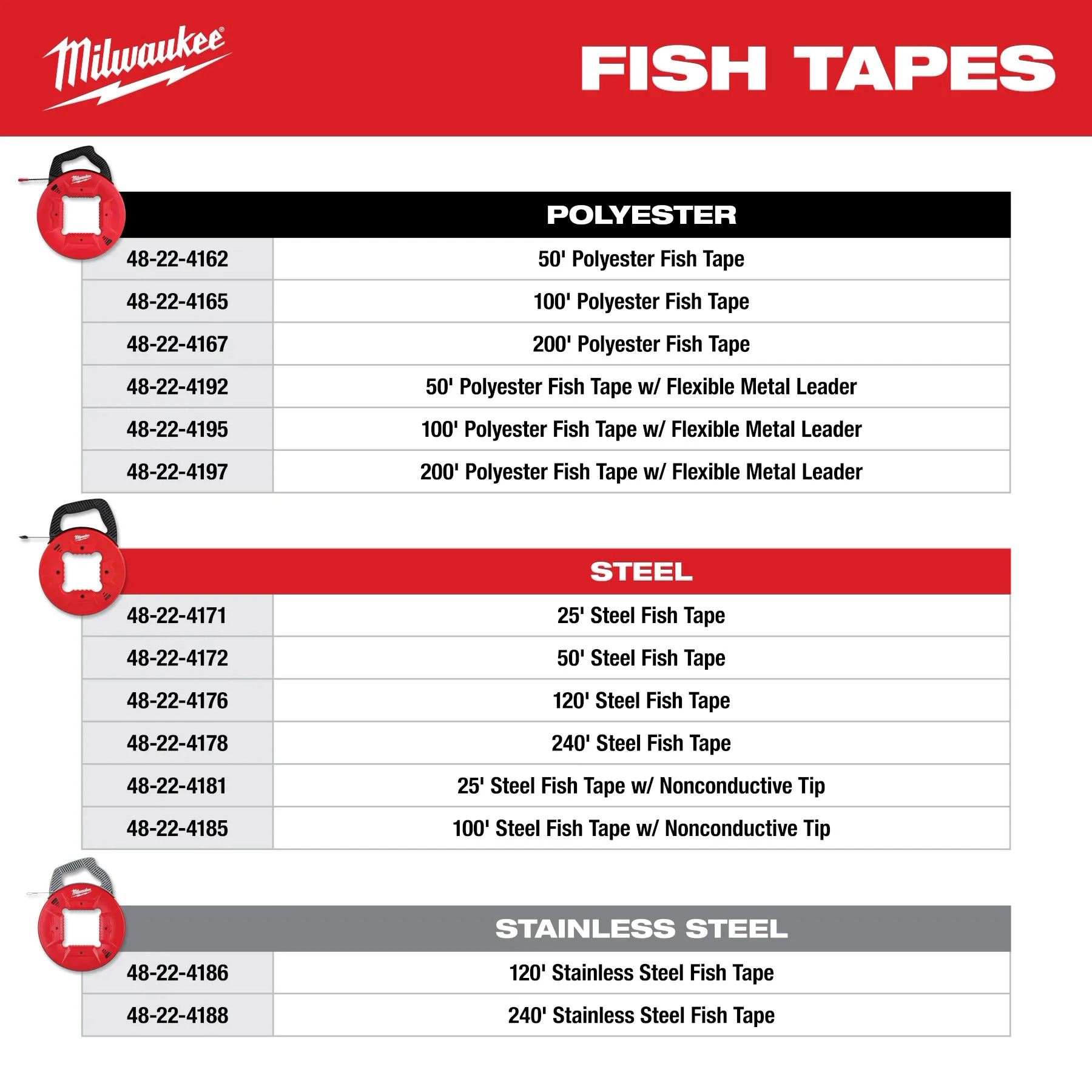 100’ Polyester Fish Tape with Nonconductive Tip