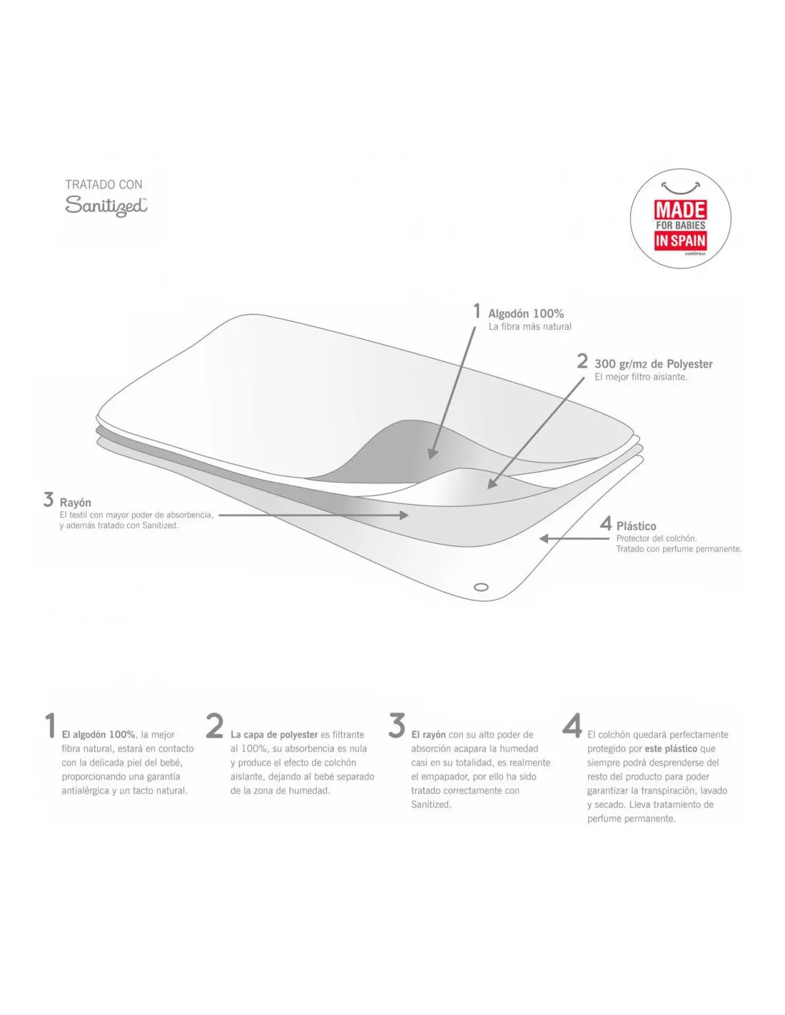 Super empapador 60 *120 cm para cuna de Cambrass